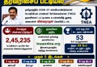 வெளியானது பொறியியல் தரவரிசைப் பட்டியல்