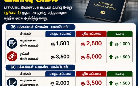 இன்று முதல் பாஸ்போர்ட் கட்டண உயர்வு அமல்