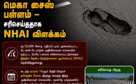 திறக்கப்பட்ட மூன்றே மாதங்களில் மெகா சைஸ் பள்ளம் – சரிசெய்ததாக NHAI விளக்கம்