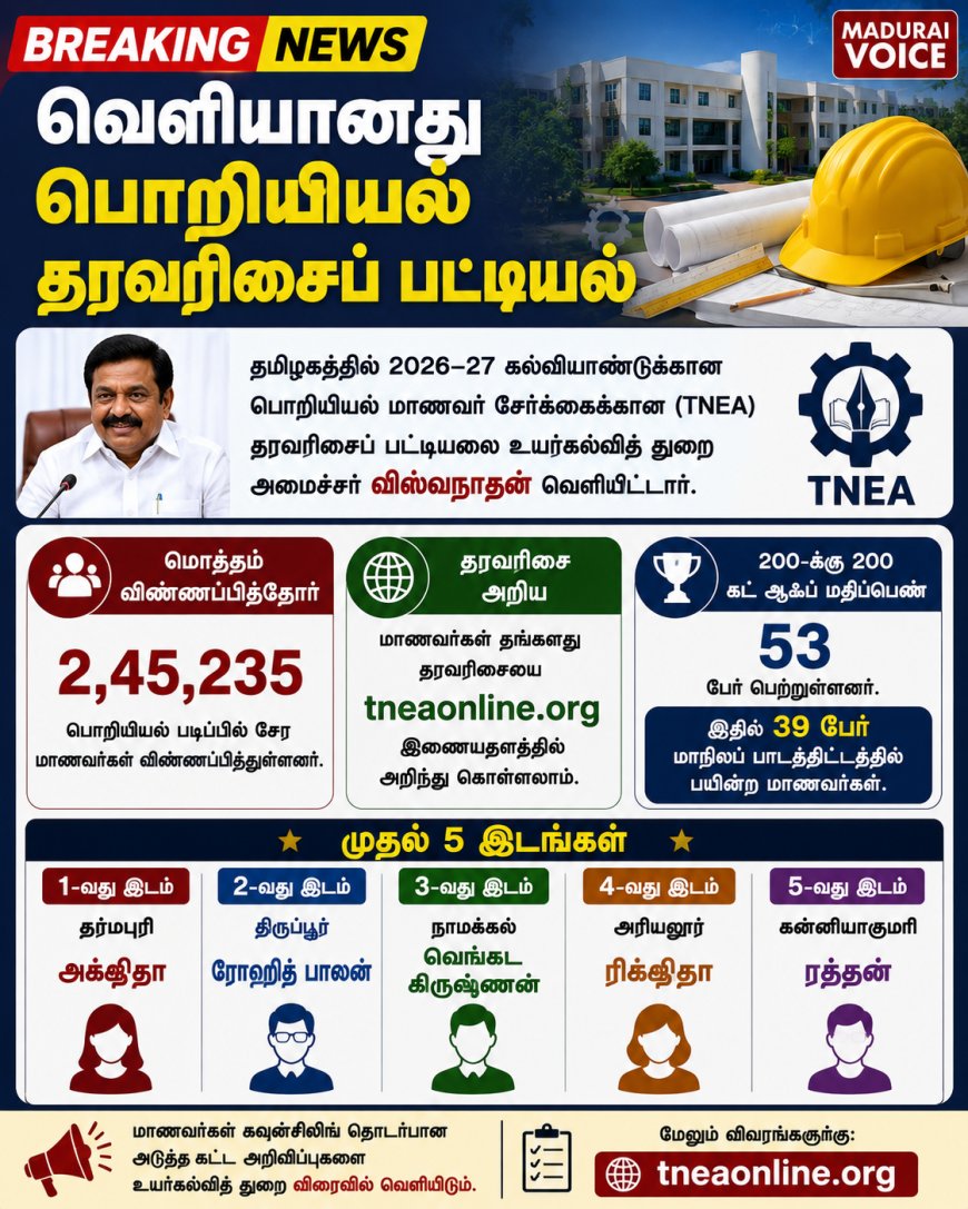 வெளியானது பொறியியல் தரவரிசைப் பட்டியல்