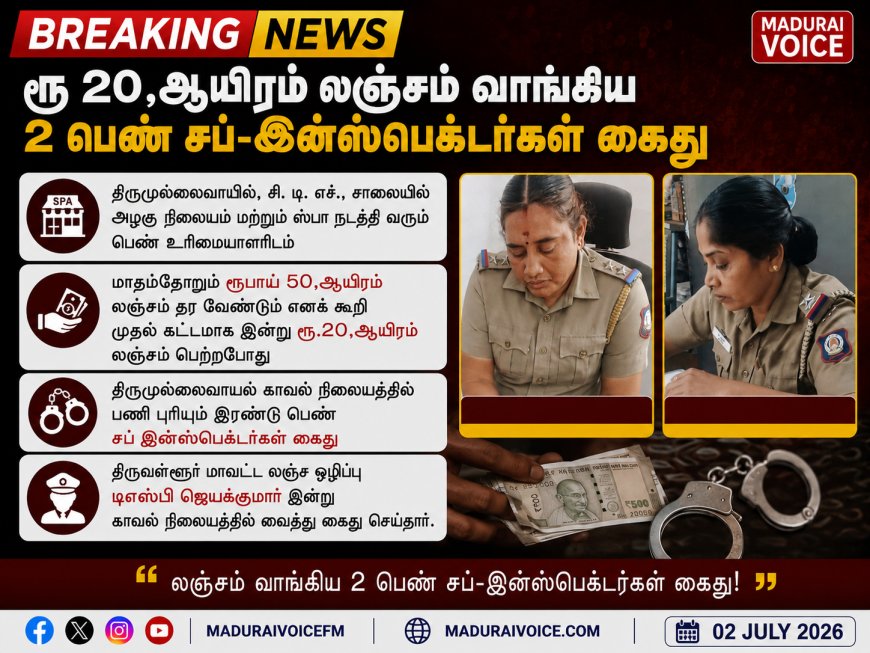 ரூ 20,ஆயிரம் லஞ்சம் வாங்கிய 2 பெண் சப்-இன்ஸ்பெக்டர்கள் கைது