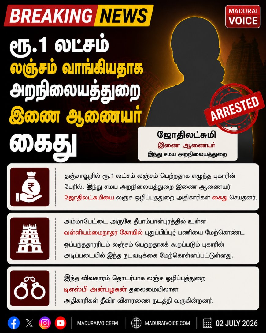 ரூ.1 லட்சம் லஞ்சம் வாங்கியதாக அறநிலையத்துறை இணை ஆணையர் கைது